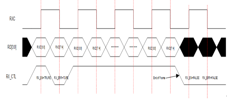 RGMII应用框图接口信号帧格式,o4YBAF_WzPSAZj7CAADJKk7al7k577.png,第5张