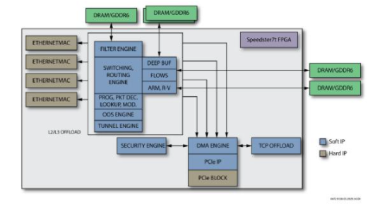 现场可编程逻辑门阵列（FPGA）赋能下一代通信和网络解决方案,o4YBAF_ZiS-AMOpfAAFheDyXM-I884.png,第2张
