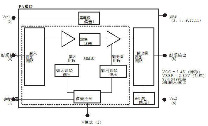 RF功率放大器模块RMPA0959功能特性及应用,RF功率放大器模块RMPA0959功能特性及应用,第2张