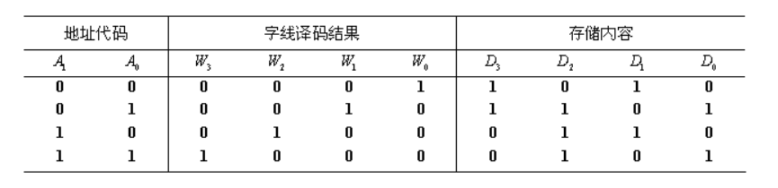 只读存储器的结构工作原理类型应用,o4YBAF_ax8WAV2vBAABCMsAr9QY743.png,第7张