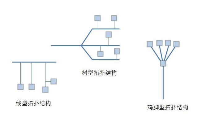 FF总线系统网络拓扑结构的应用有哪些,o4YBAF_cGwWAaKR8AAEoeTPlqvw545.png,第2张