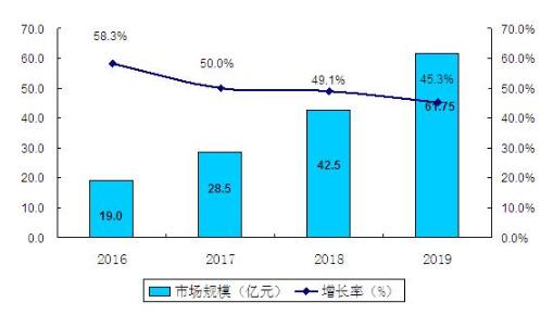 物流机器人市场规模_物流机器人的优点,第2张