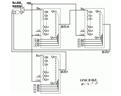 基于FPGA 实现 PN 码生成器实现设计介绍,基于FPGA 实现 PN 码生成器实现设计介绍,第4张