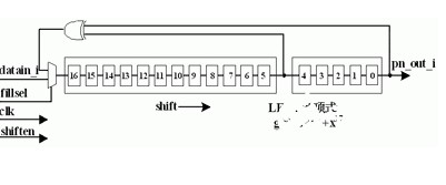 基于FPGA 实现 PN 码生成器实现设计介绍,基于FPGA 实现 PN 码生成器实现设计介绍,第2张