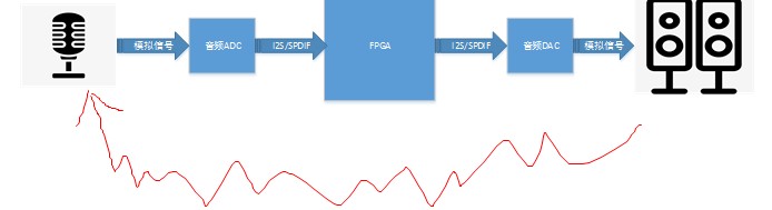 基于FPGA卡拉 ok 系统内部音频算法系统,基于FPGA卡拉 ok 系统内部音频算法系统,第4张