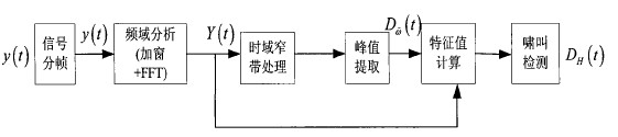 基于FPGA卡拉 ok 系统内部音频算法系统,基于FPGA卡拉 ok 系统内部音频算法系统,第6张