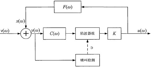 基于FPGA卡拉 ok 系统内部音频算法系统,基于FPGA卡拉 ok 系统内部音频算法系统,第7张