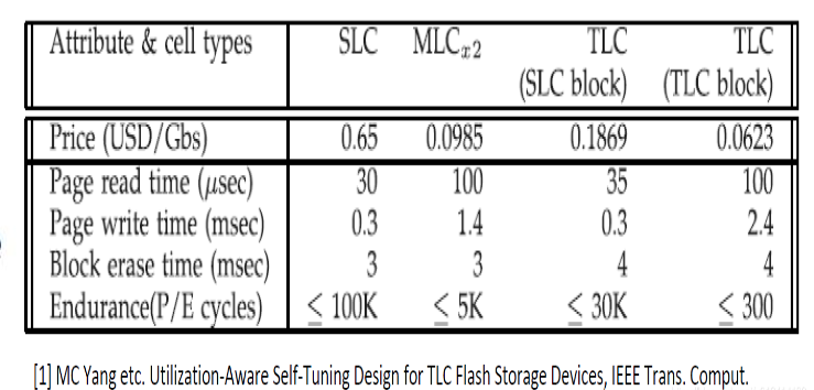 一文详解闪存flash读写的原理,o4YBAF_ip-uAeu9fAAFeiHN-tws114.png,第2张