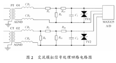 基于DSP器件TMS320F2407和CAN总线实现微机保护测控装置的应用方案,o4YBAF_j-JaAWF5jAABfhGgyClc761.png,第3张