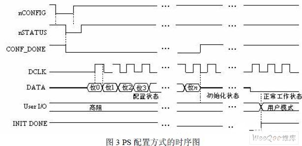 基于EP1K10TC100-3 FPGA和微控制器实现数据采集系统的应用方案,第4张