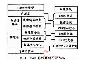 CAN总线同步机制地址机制仲裁机制分析,o4YBAF_kARKARa36AAEGGNW26J0073.png,第2张