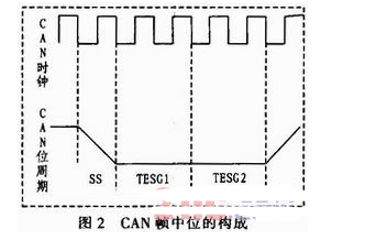 CAN总线同步机制地址机制仲裁机制分析,o4YBAF_kARqAUmkJAAC0vUwBkGQ744.png,第3张