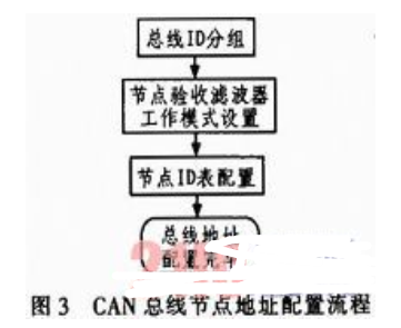 CAN总线同步机制地址机制仲裁机制分析,o4YBAF_kAUCAV2AAAADjsHPT7r4693.png,第5张