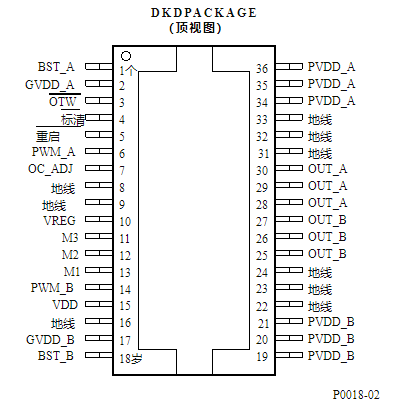 数字音频放大器功率级器件TAS526162的功能特点及应用分析,数字音频放大器功率级器件TAS5261/62的功能特点及应用分析,第2张