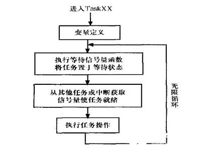 基于32位高性能数字信号处理器实现飞机测控终端系统的设计,第4张