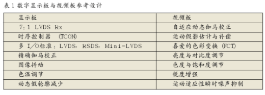 Spartan-3E显示器解决方案板增强显示器图像质量和色彩设置,第2张