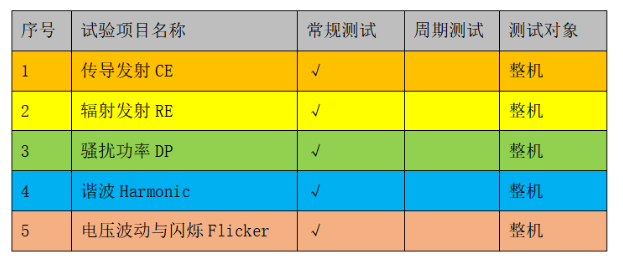 家用电器安规和EMC常用标准,o4YBAF_pOFmAZq65AACdbFetX2I793.png,第2张