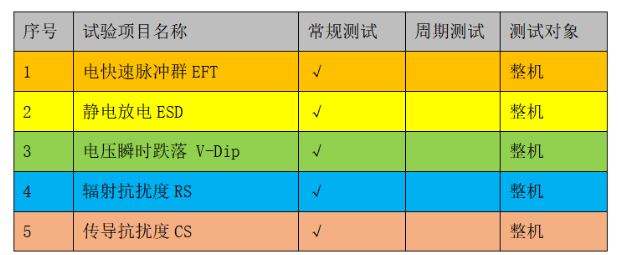 家用电器安规和EMC常用标准,o4YBAF_pOGCAY_B-AACi3qMajTs196.png,第3张