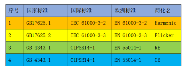 家用电器安规和EMC常用标准,o4YBAF_pOGaAVB7PAACm6Nkg0Os125.png,第4张