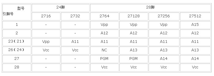 存储器的兼容性设计解析,o4YBAF_q-ZGAOP54AAB0JG4Ha3k269.png,第3张