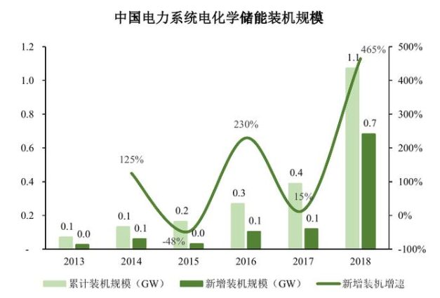 从湖南限电来看中国电化学储能,第2张