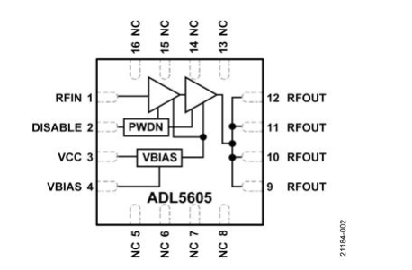 USB供电、915 MHz ISM无线电频段、具有过温管理功能的1W功率放大器,o4YBAF_qjVyAanV1AACzh5m8xes766.png,第3张