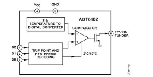 USB供电、915 MHz ISM无线电频段、具有过温管理功能的1W功率放大器,o4YBAF_qjZGAeaYHAACVmAxfE84552.png,第8张