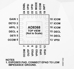 可变增益放大器AD8368的性能特点及应用范围,可变增益放大器AD8368的性能特点及应用范围,第2张