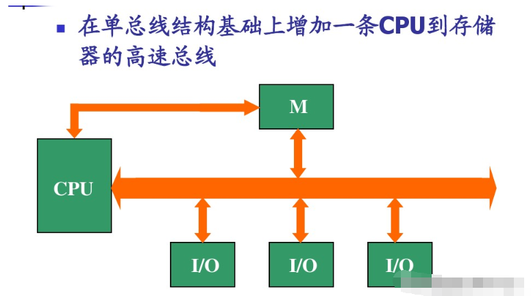 一文详解8088系统总线,o4YBAF_sRdCAGVZiAAH2AggW-g0860.png,第5张