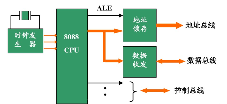 一文详解8088系统总线,o4YBAF_sReSAef6QAAFUplHqAmk451.png,第7张