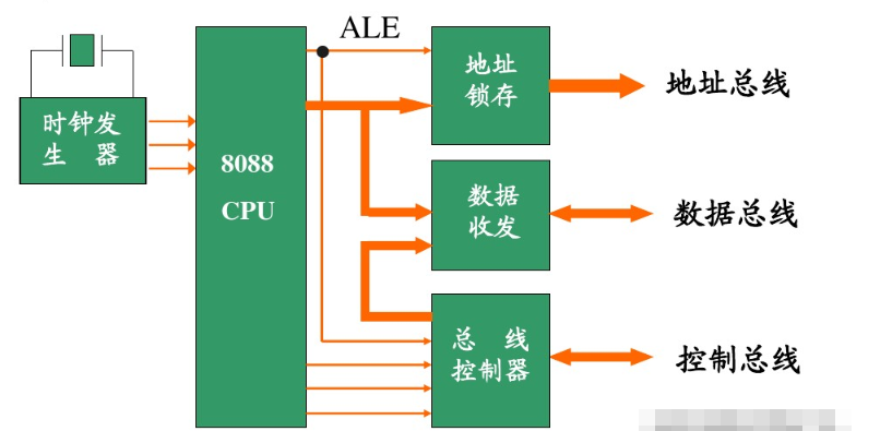 一文详解8088系统总线,o4YBAF_sReyAaU4WAAHTOkMnykU039.png,第8张