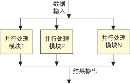 基于数字信号处理器实现雷达信号处理系统的设计,基于数字信号处理器实现雷达信号处理系统的设计,第2张