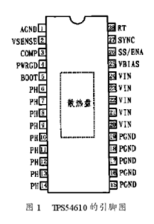 基于TPS54610外部补偿结构的电路构成及设计,基于TPS54610外部补偿结构的电路构成及设计,第2张