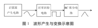 基于四运算放大器LM324实现信号发生器的应用方案设计,基于四运算放大器LM324实现信号发生器的应用方案设计,第2张