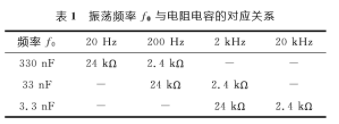 基于四运算放大器LM324实现信号发生器的应用方案设计,第5张