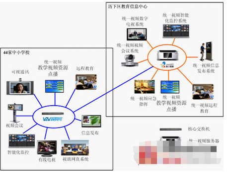 univideoTM统一视频教育信息化平台的功能特点及应用,univideoTM统一视频教育信息化平台的功能特点及应用,第2张