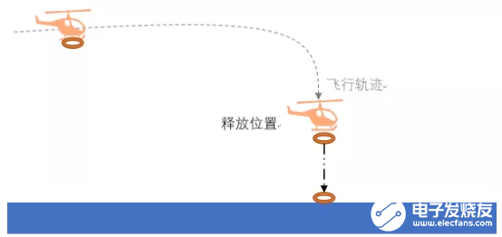 无人机实现精准抛投时会遇到哪些挑战及解决方案,第8张