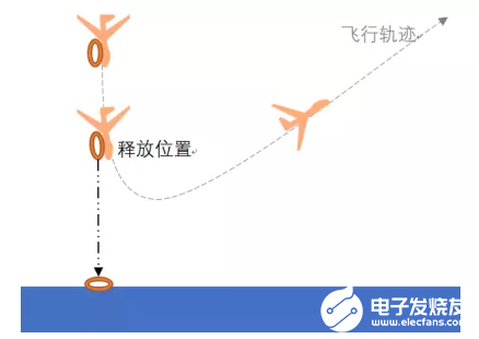 无人机实现精准抛投时会遇到哪些挑战及解决方案,第6张