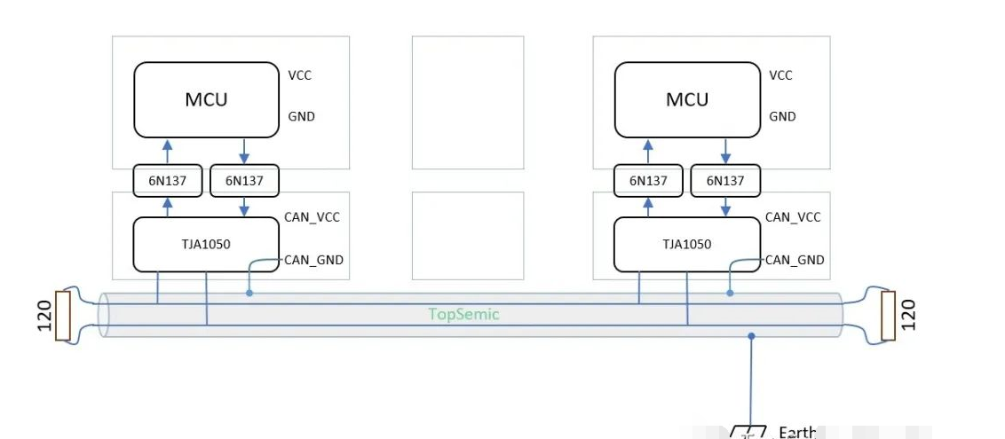 CAN总线的特点帧类型应用中的注意事项,o4YBAF_z0UeAfq98AAIIdfzawBQ937.png,第5张