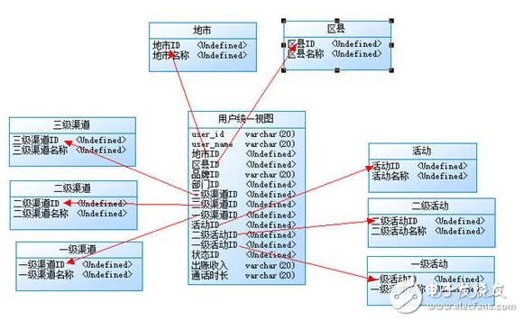 数据仓库的模型设计,数据仓库的模型设计,第9张