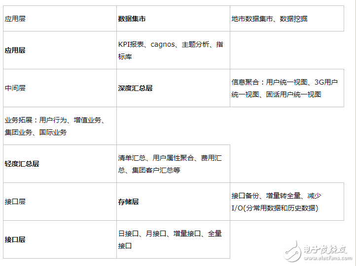 数据仓库的模型设计,数据仓库的模型设计,第10张