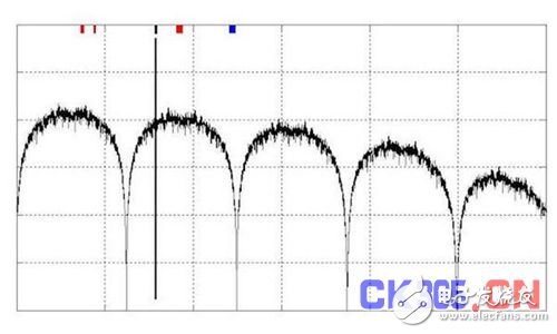 管控高速数字接口EMI有哪些关键技术,管控高速数字接口EMI有哪些关键技术,第4张