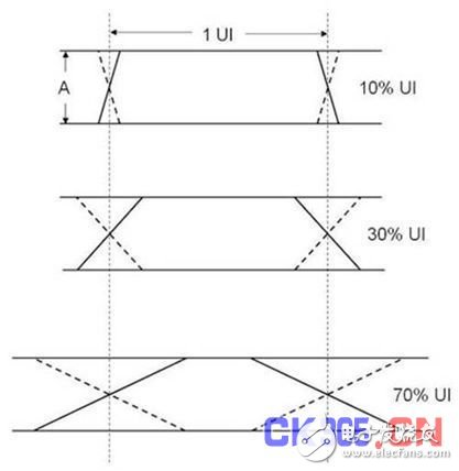 管控高速数字接口EMI有哪些关键技术,管控高速数字接口EMI有哪些关键技术,第6张