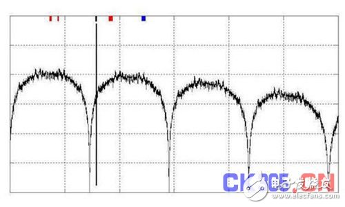 管控高速数字接口EMI有哪些关键技术,管控高速数字接口EMI有哪些关键技术,第5张