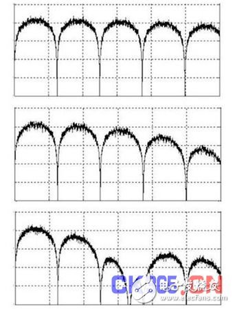 管控高速数字接口EMI有哪些关键技术,管控高速数字接口EMI有哪些关键技术,第7张