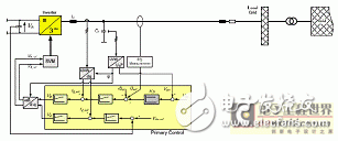 关于逆变器在智能电网接口中的应用详细讲解教程, 关于逆变器在智能电网接口中的应用详细讲解教程,第6张