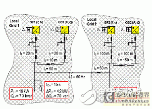 关于逆变器在智能电网接口中的应用详细讲解教程, 关于逆变器在智能电网接口中的应用详细讲解教程,第7张