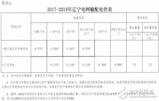 辽宁又降电价！一般工商业电力用户1.85分千瓦时,辽宁又降电价！一般工商业电力用户1.85分/千瓦时,第4张