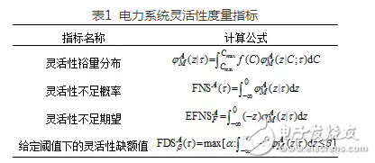 高比例可再生能源并网电力系统的基础,高比例可再生能源并网电力系统的基础,第3张