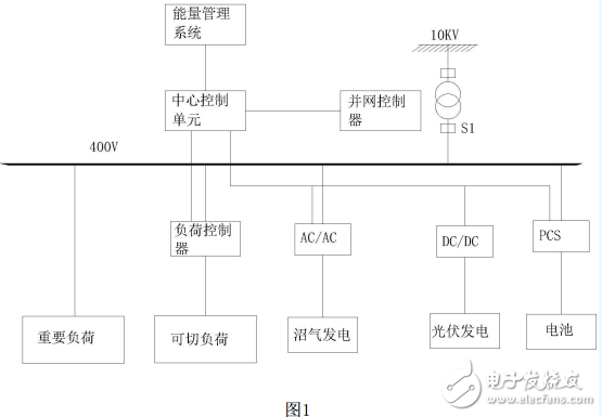 能降低能源浪费，应付紧急供电的电网供电智能微网控制系统,能降低能源浪费，应付紧急供电的电网供电智能微网控制系统,第2张